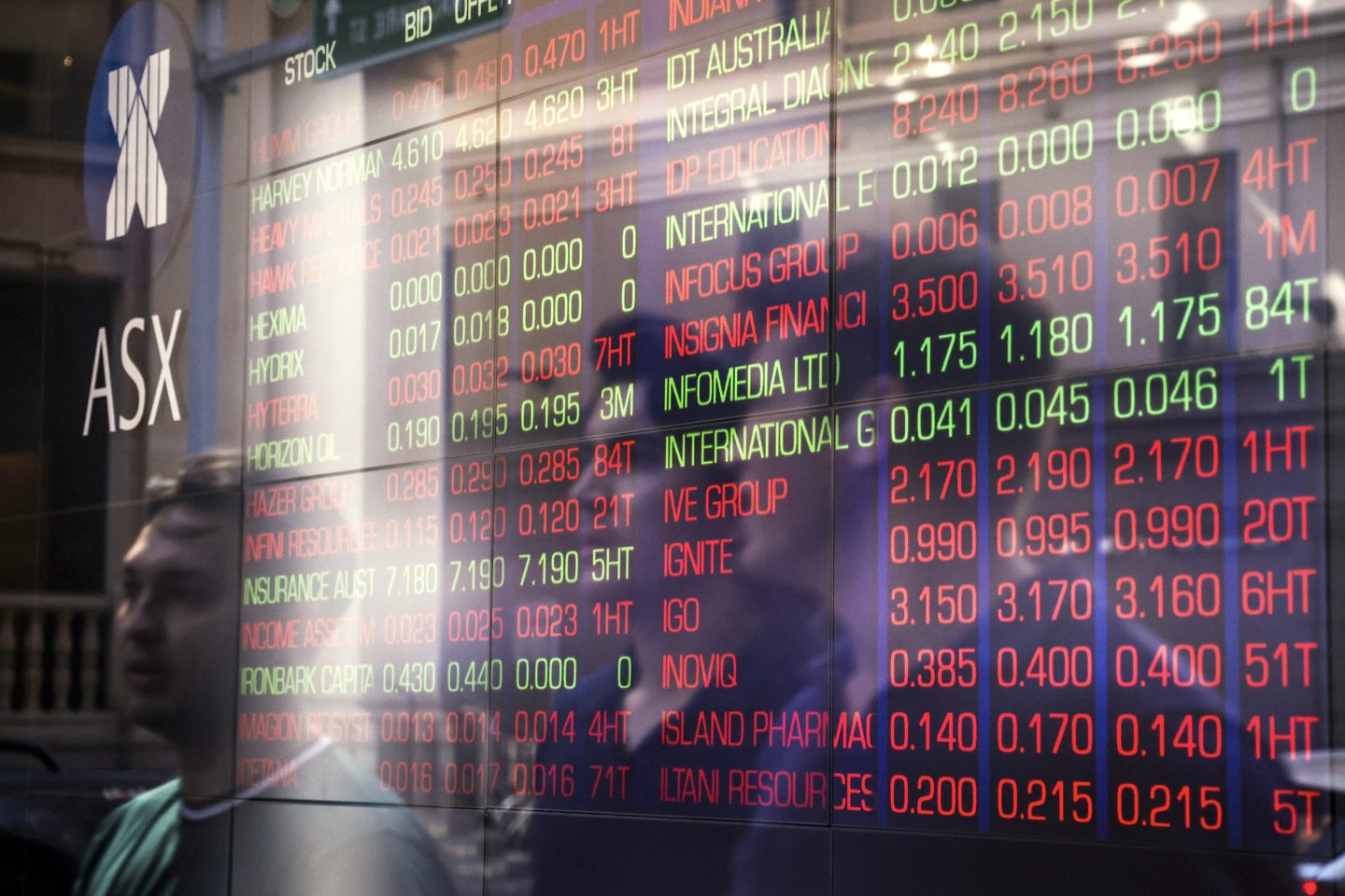 Australian blue-chip stocks sank 6% after trading opened on April 7, as financial turmoil sparked by U.S. tariffs continued to sweep through global markets. 