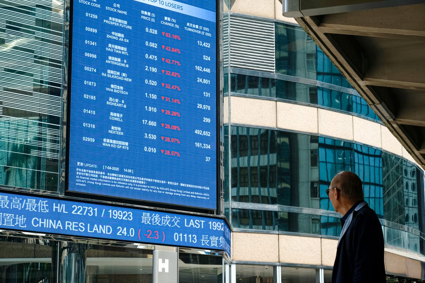 A man looks at a digital display shows the figures of the stock market on April 7, 2025 in Hong Kong.