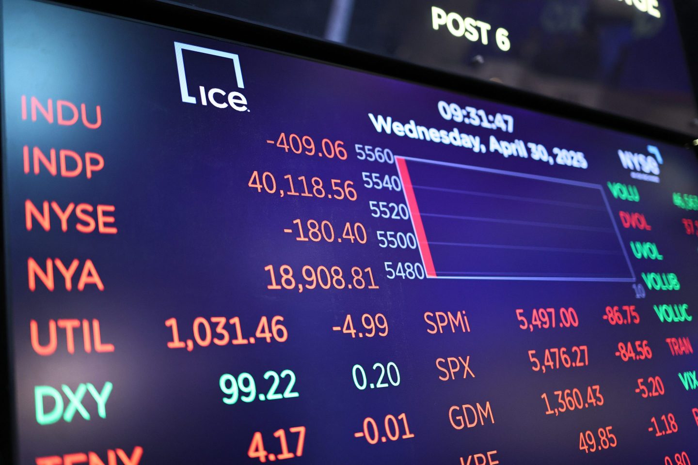 Stocks fell slightly Wednesday, closing out a chaotic month for equity markets.