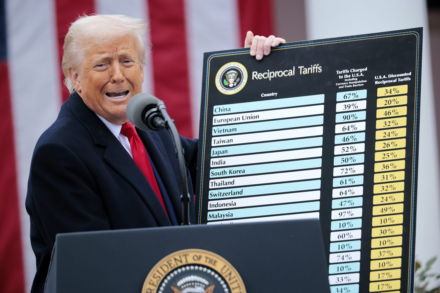President Donald Trump unveils his tariffs on "Liberation Day" on April 2.