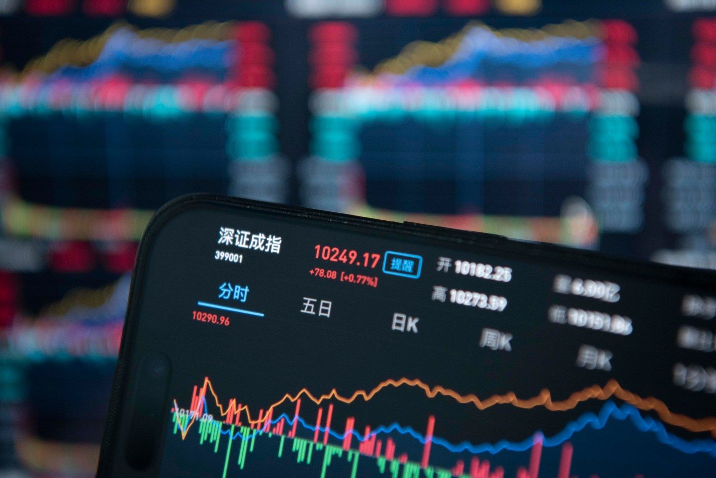 The closing price of the Chinese stock market on that day displayed in a smartphone in Haian City, Jiangsu Province, China on May 20, 2025.