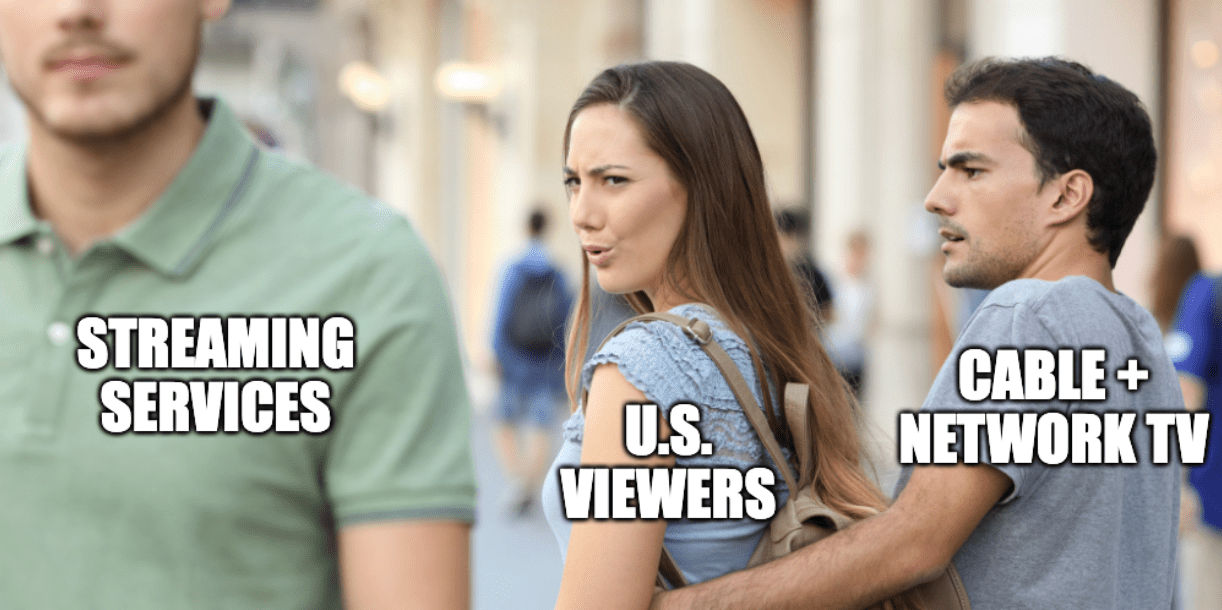 A meme of a girlfriend (labeled "U.S. viewers") walking with her boyfriend (labeled "Cable and network TV) distracted by a passing man (labeled "streaming services")