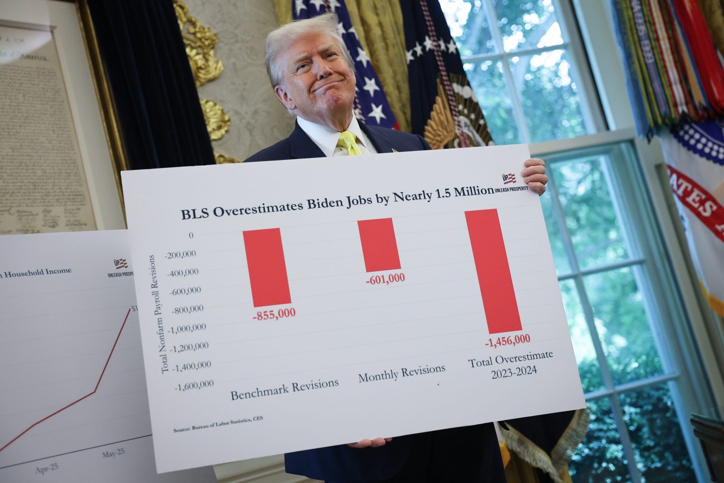 Donald Trump holds up a chart alleging BLS data has been inaccurate