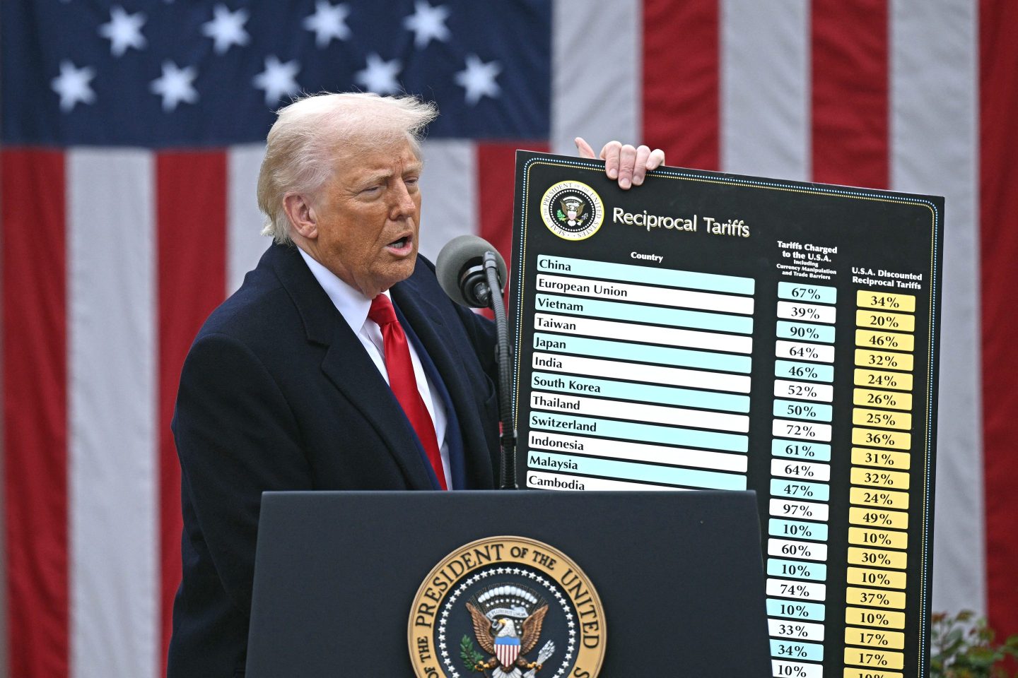 US President Donald Trump holds a chart as he delivers remarks on reciprocal tariffs during an event in the Rose Garden entitled "Make America Wealthy Again" at the White House in Washington, DC, on April 2, 2025. 