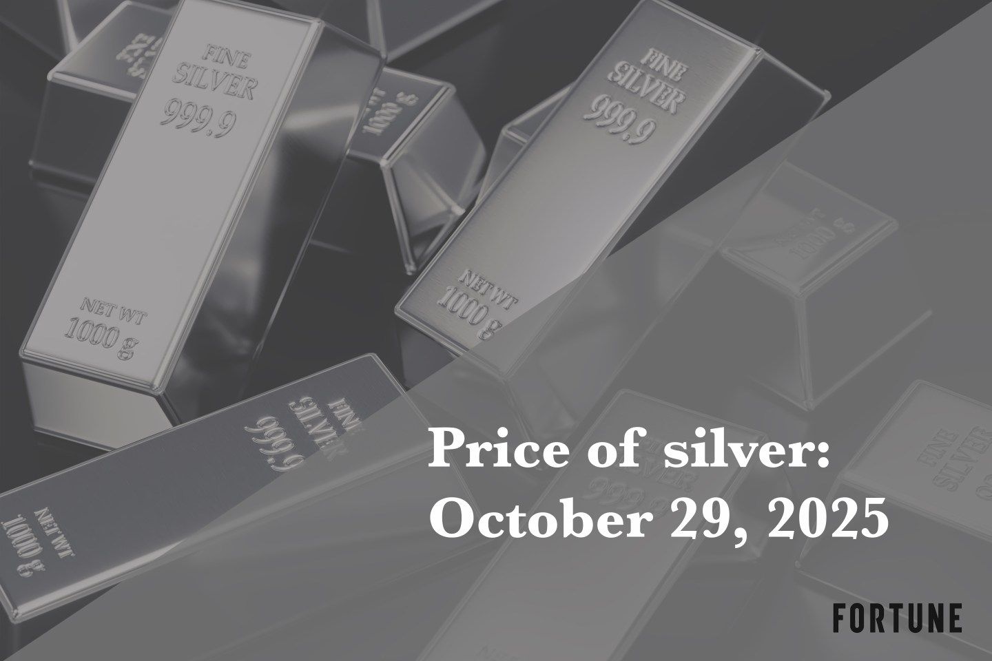 Price of silver for October 29, 2025