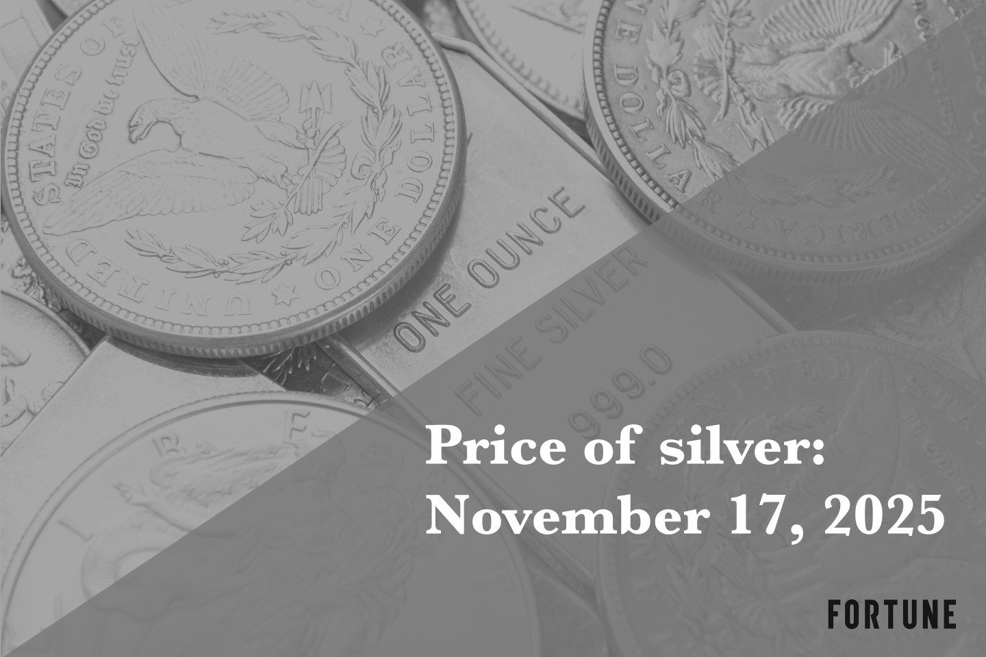 Price of silver for November 17, 2025