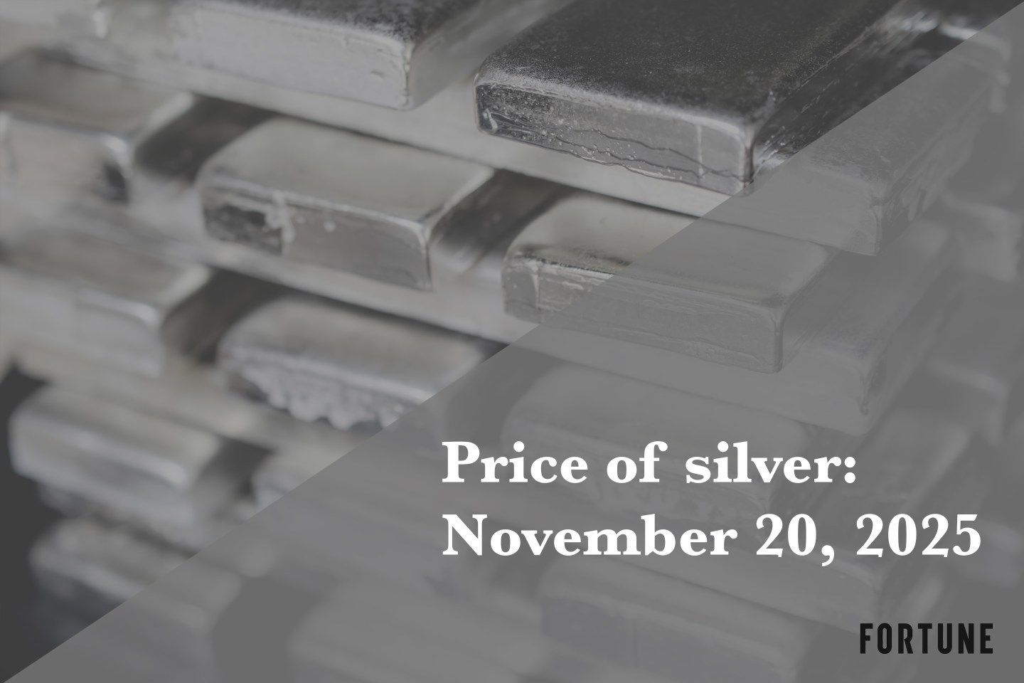 Current price of silver as of Thursday, November 20, 2025