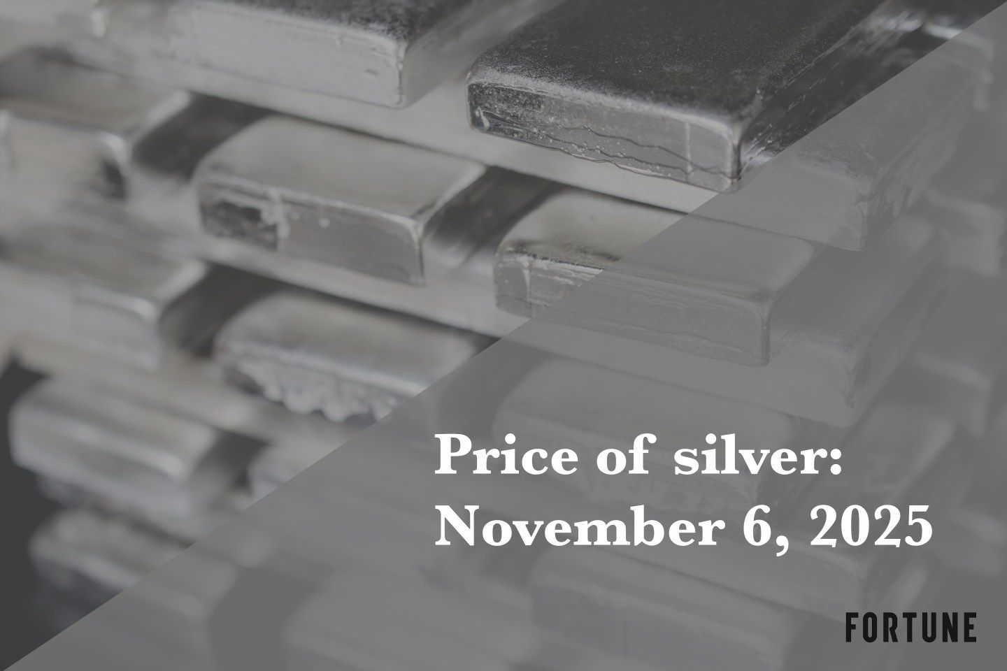 Current price of silver as of Thursday, November 6, 2025