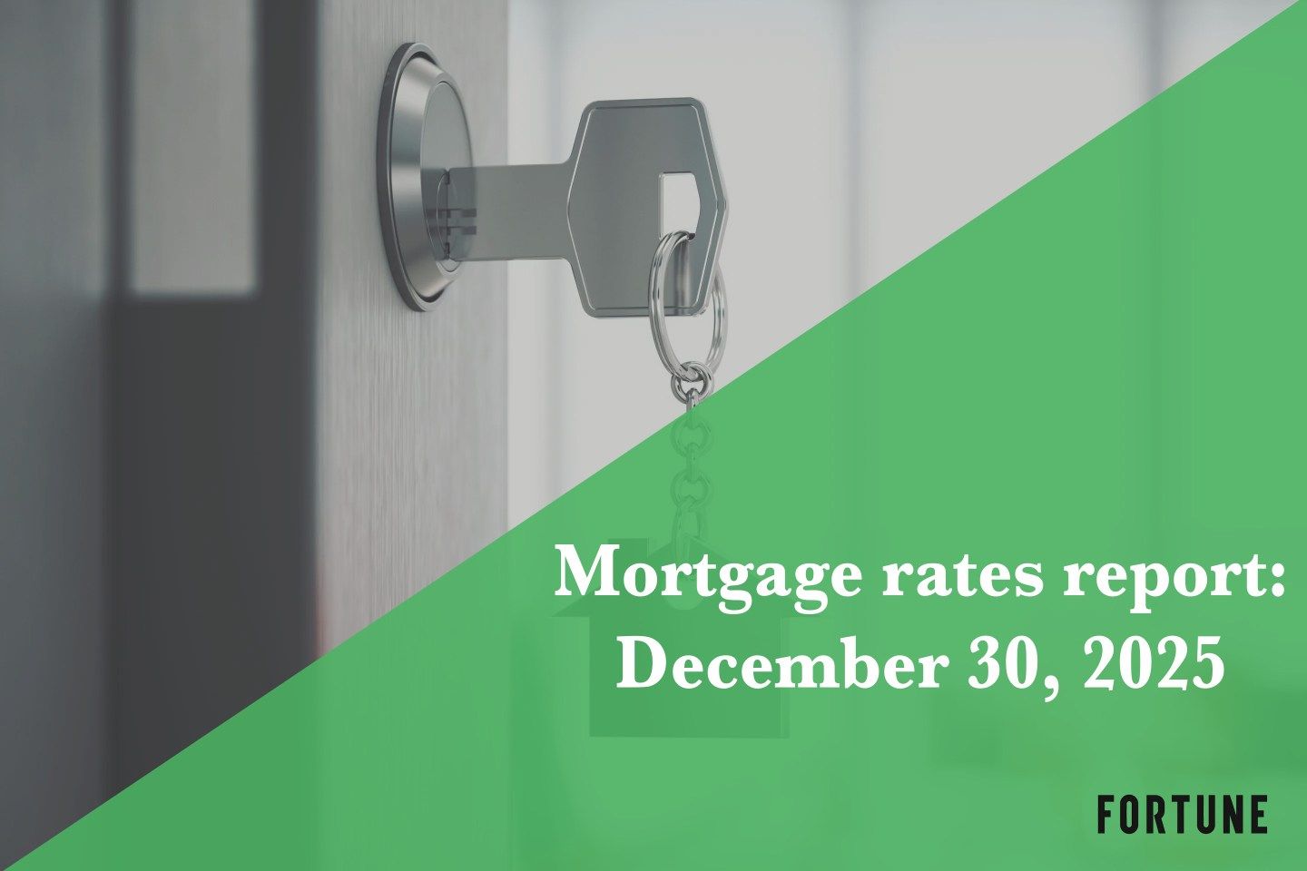 Current mortgage rates report for Dec. 30, 2025: Rates dip slightly