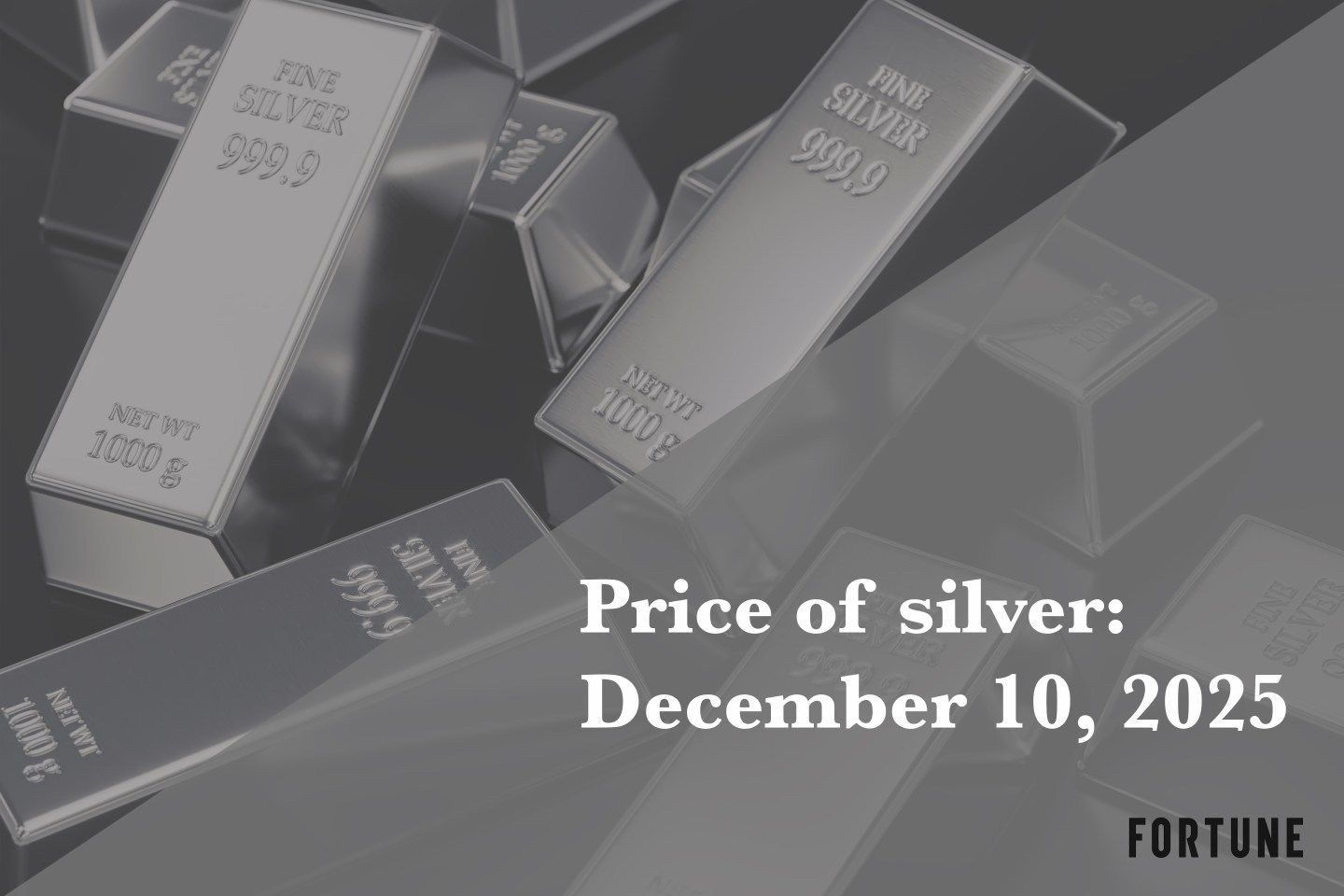 Current price of silver as of Wednesday, December 10, 2025