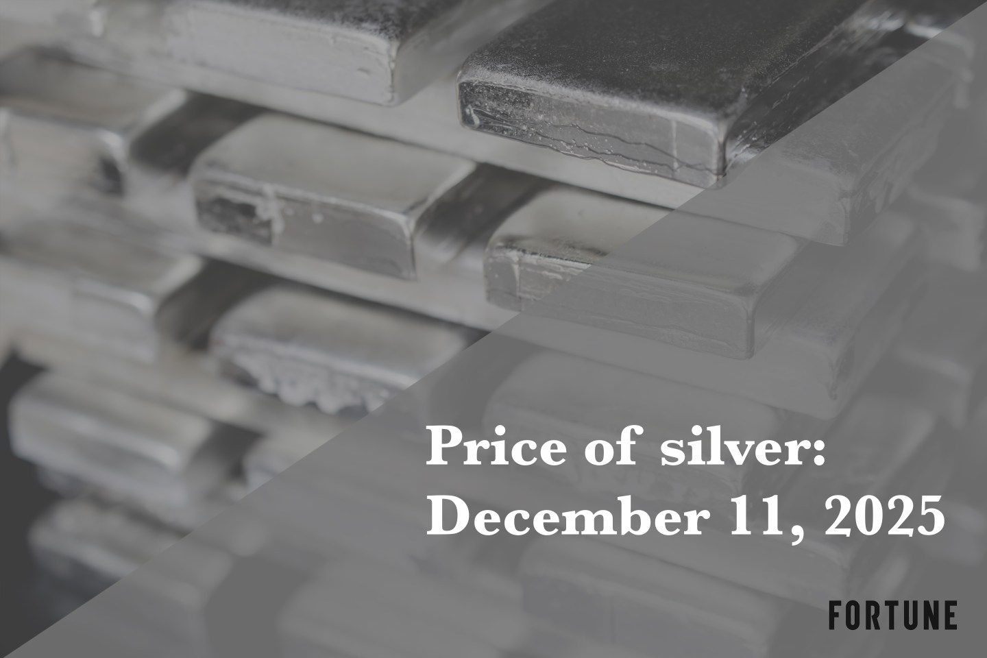 Current price of silver as of Thursday, December 11, 2025