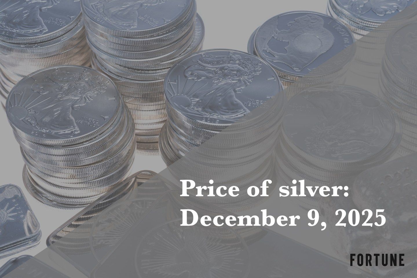 Current price of silver as of Tuesday, December 9, 2025