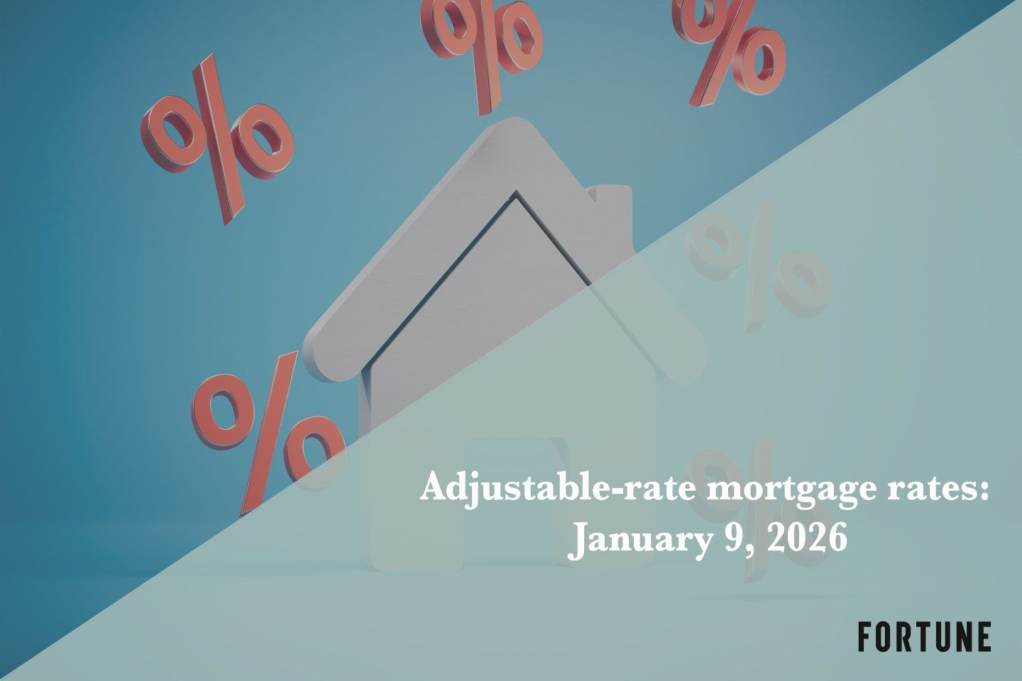 Current ARM mortgage rates report for Jan. 9, 2026
