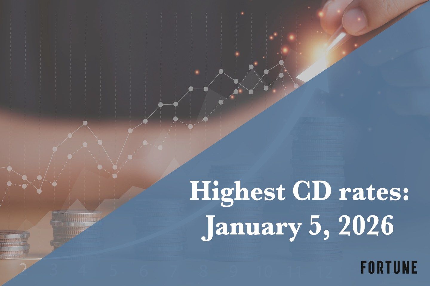 Best CD rates today, Jan. 5, 2026: Earn up to 4.18% APY if you lock in now