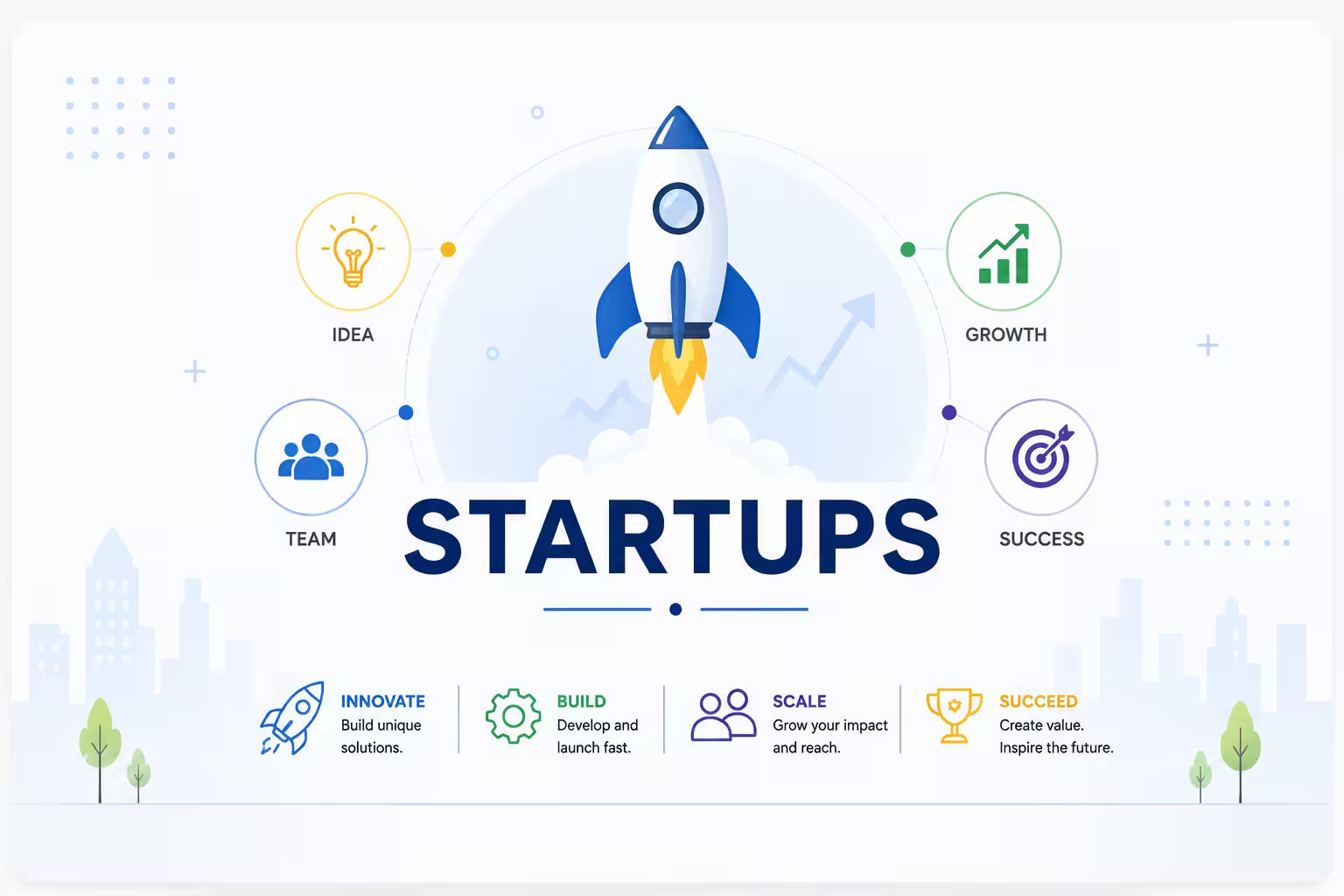 Startups