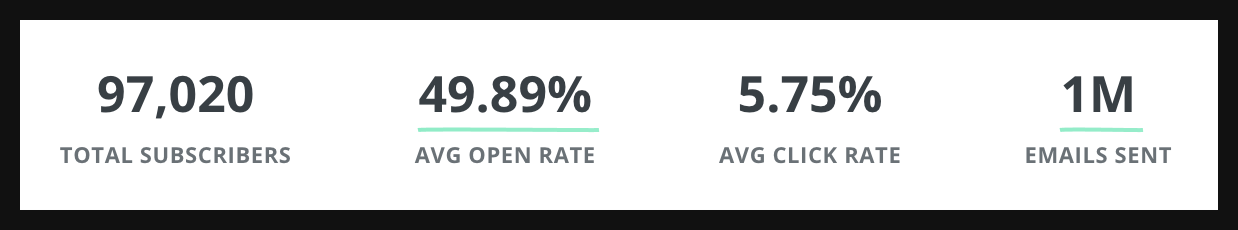 Open rate tips