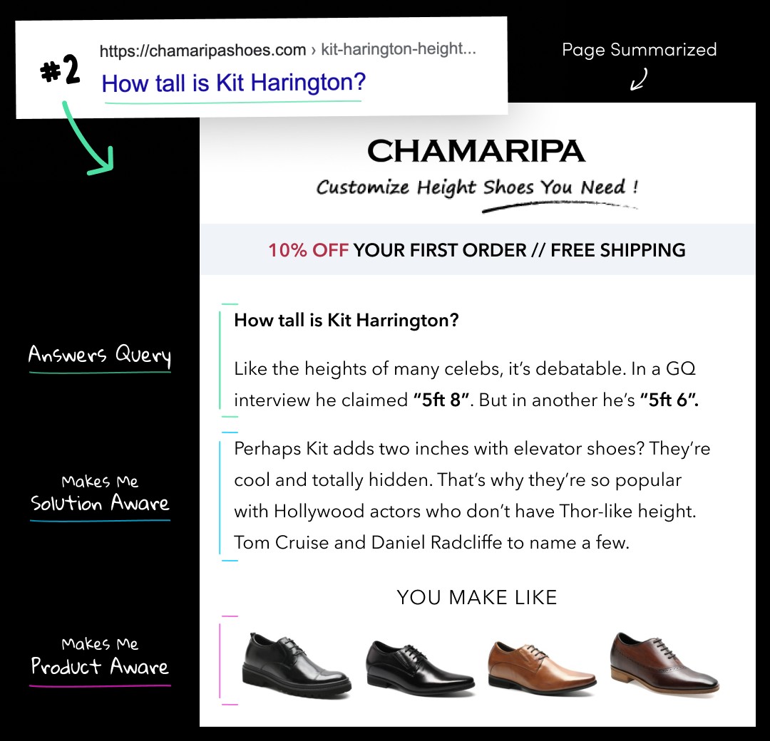 How Chamaripa turned celeb heights into shoe sales