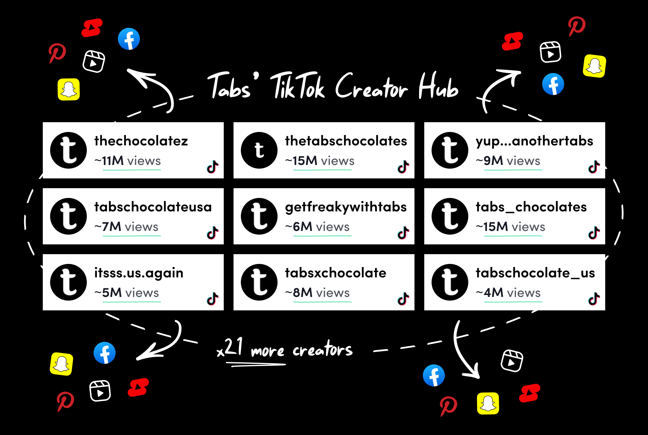 Tabs Chocolate TikTok Marketing