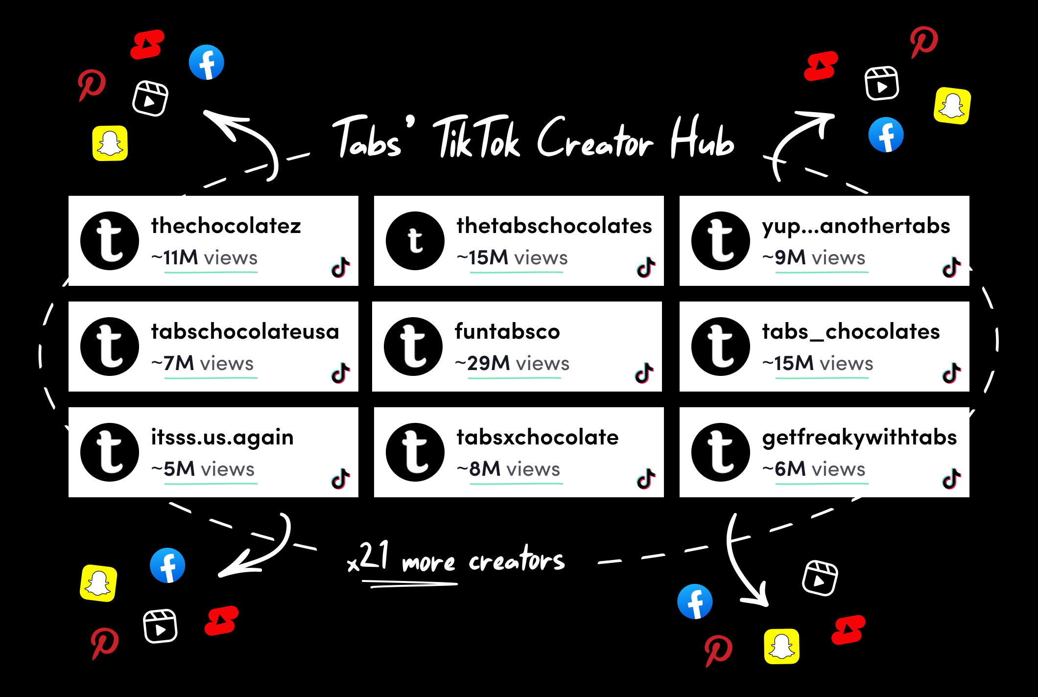 Tabs TikTok Hub