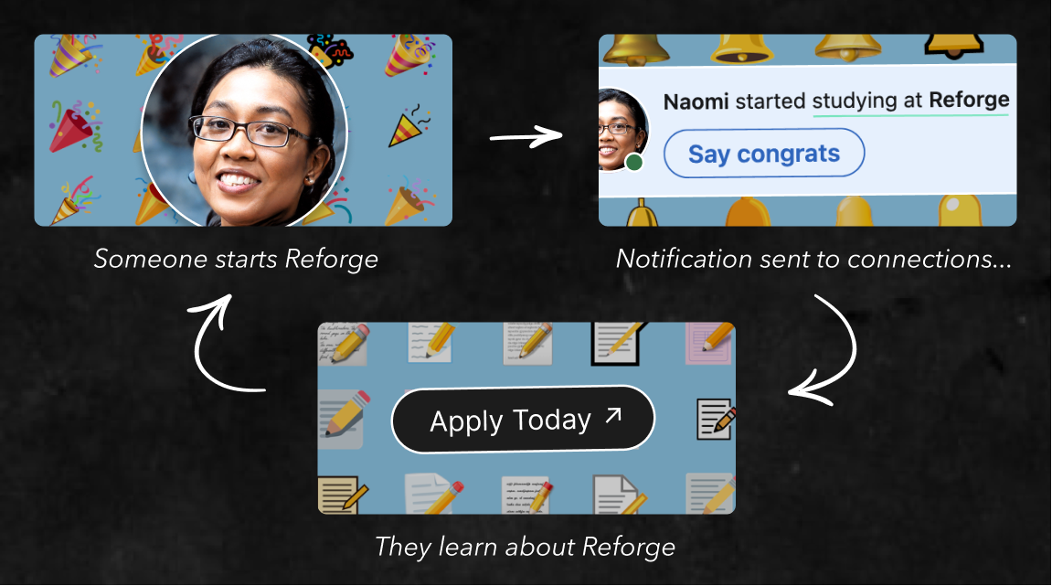 Reforge LinkedIn notifications