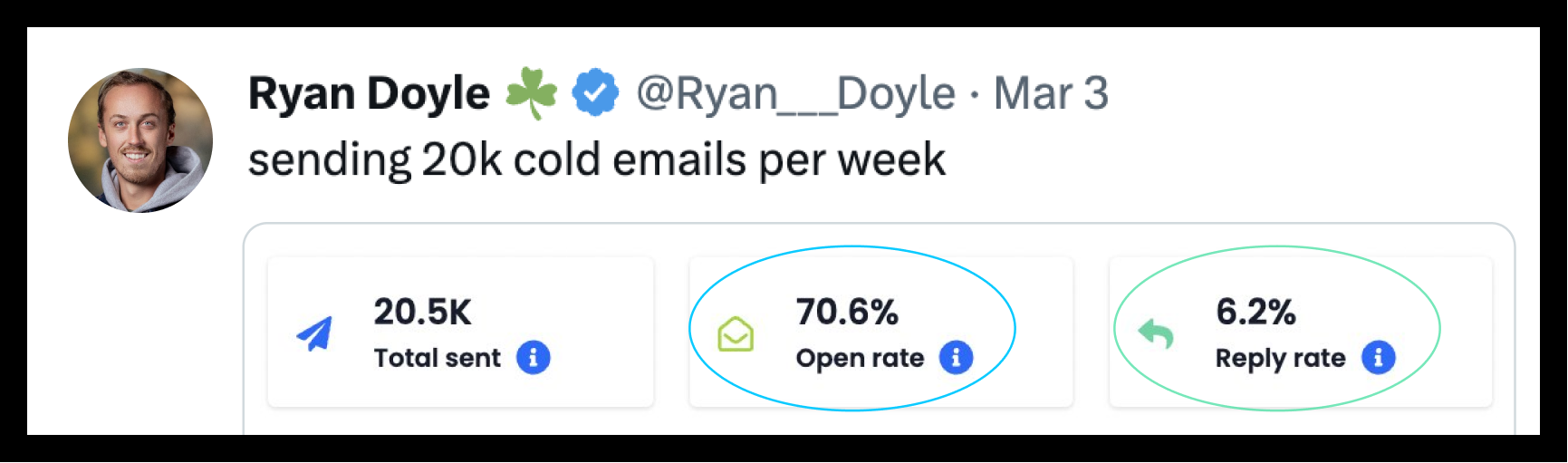 Ryan Doyle Cold Email Strategy