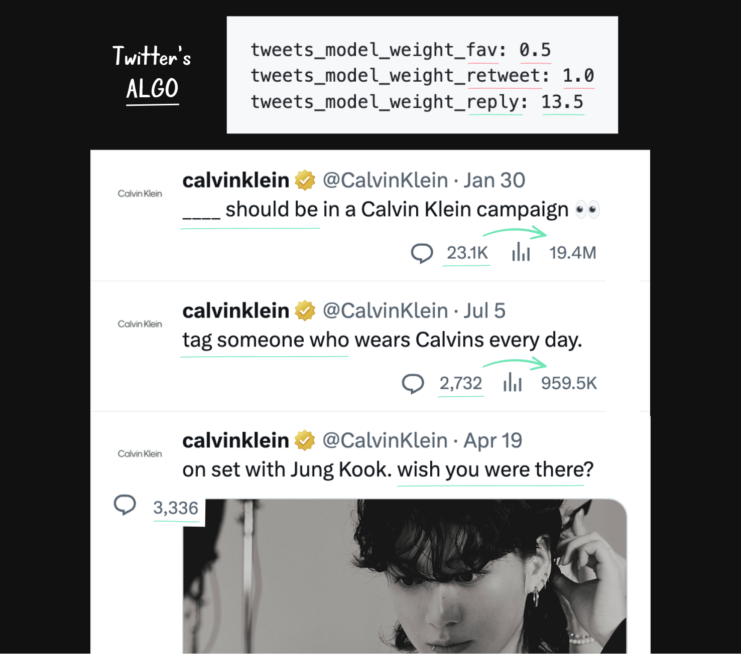 Calvin Klein's Twitter