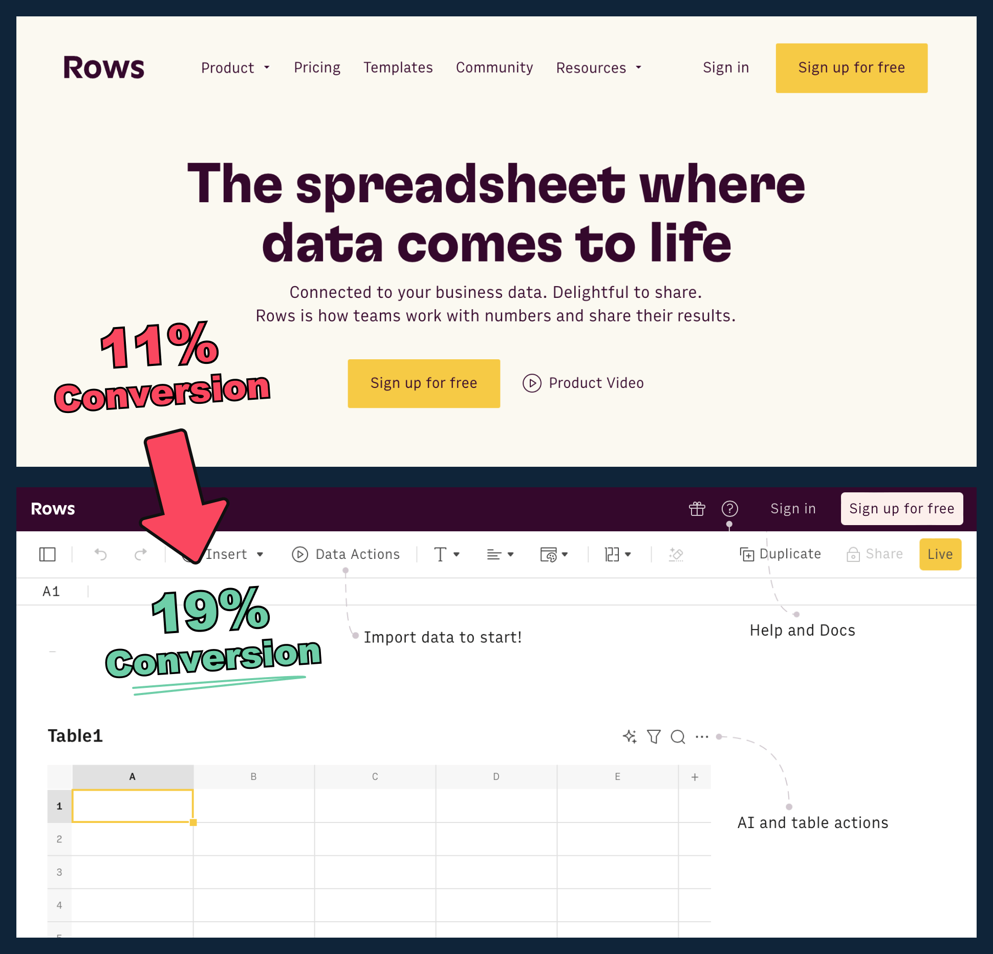 Rows Conversions Doubled