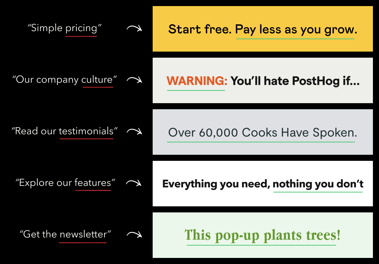 Copywriting tip Headlines