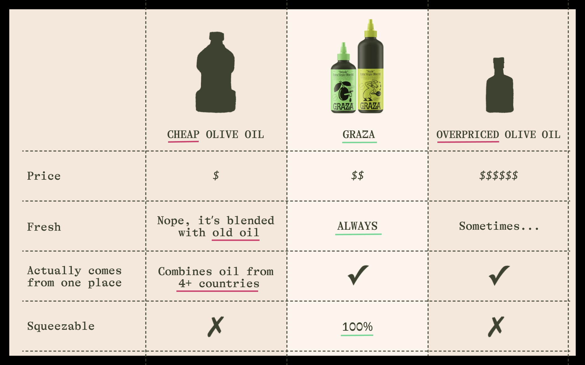 Comparison table tip