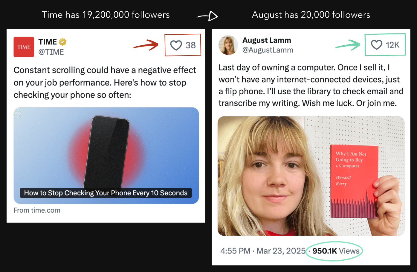 August's content