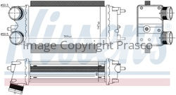 Responsive Image