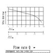 AQUATECH CPM180 1.1kw CENTRIFUGAL PUMP