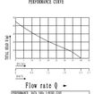 AQUATECH PKM70 0.55kw PERIPHERAL PUMP