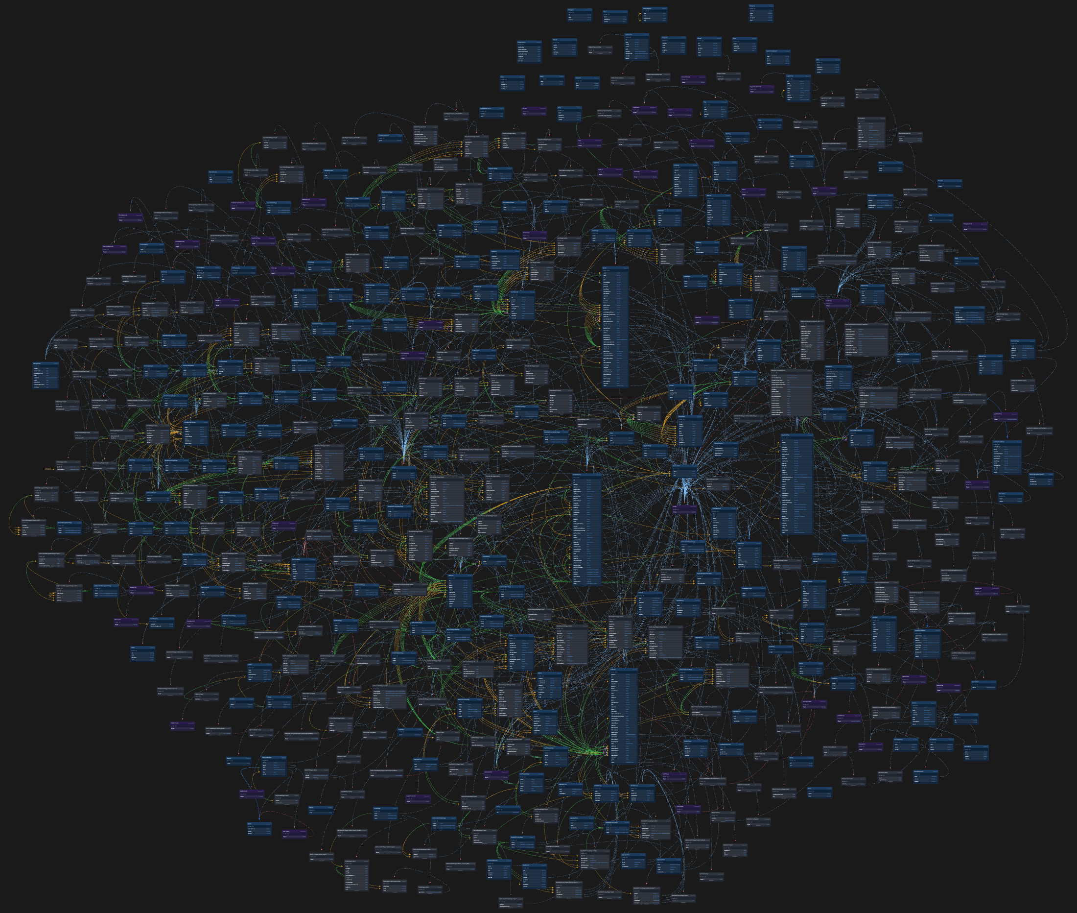 Data Flow Graph