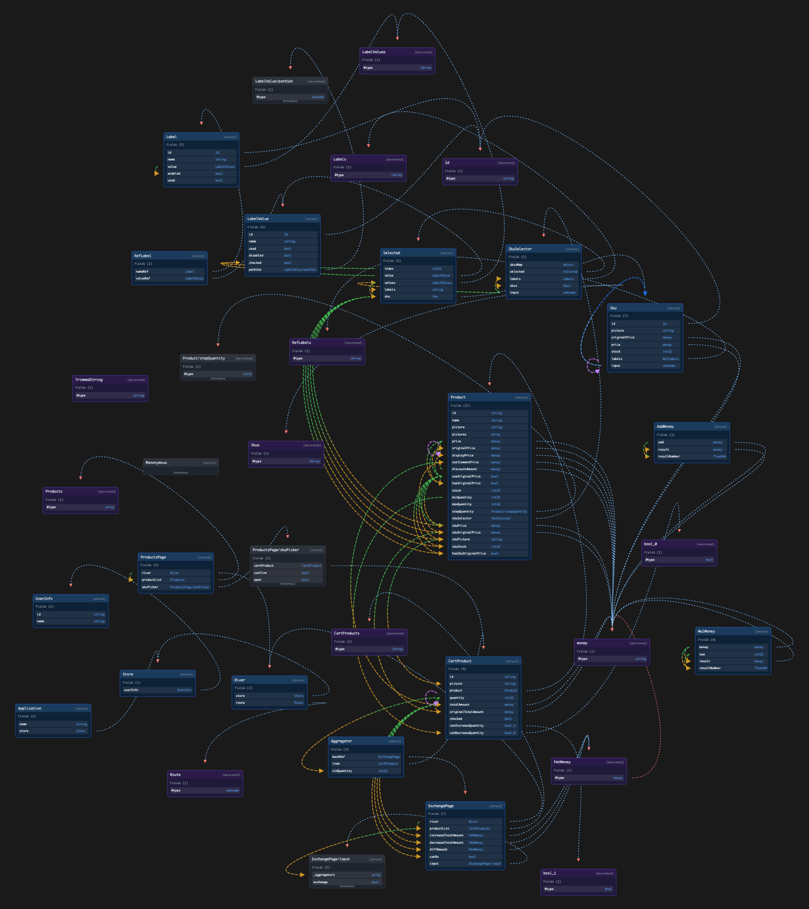Data Flow Graph