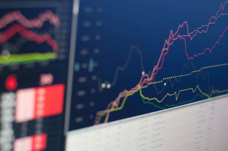 Return on Invested Capital as an Investment Decision Tool