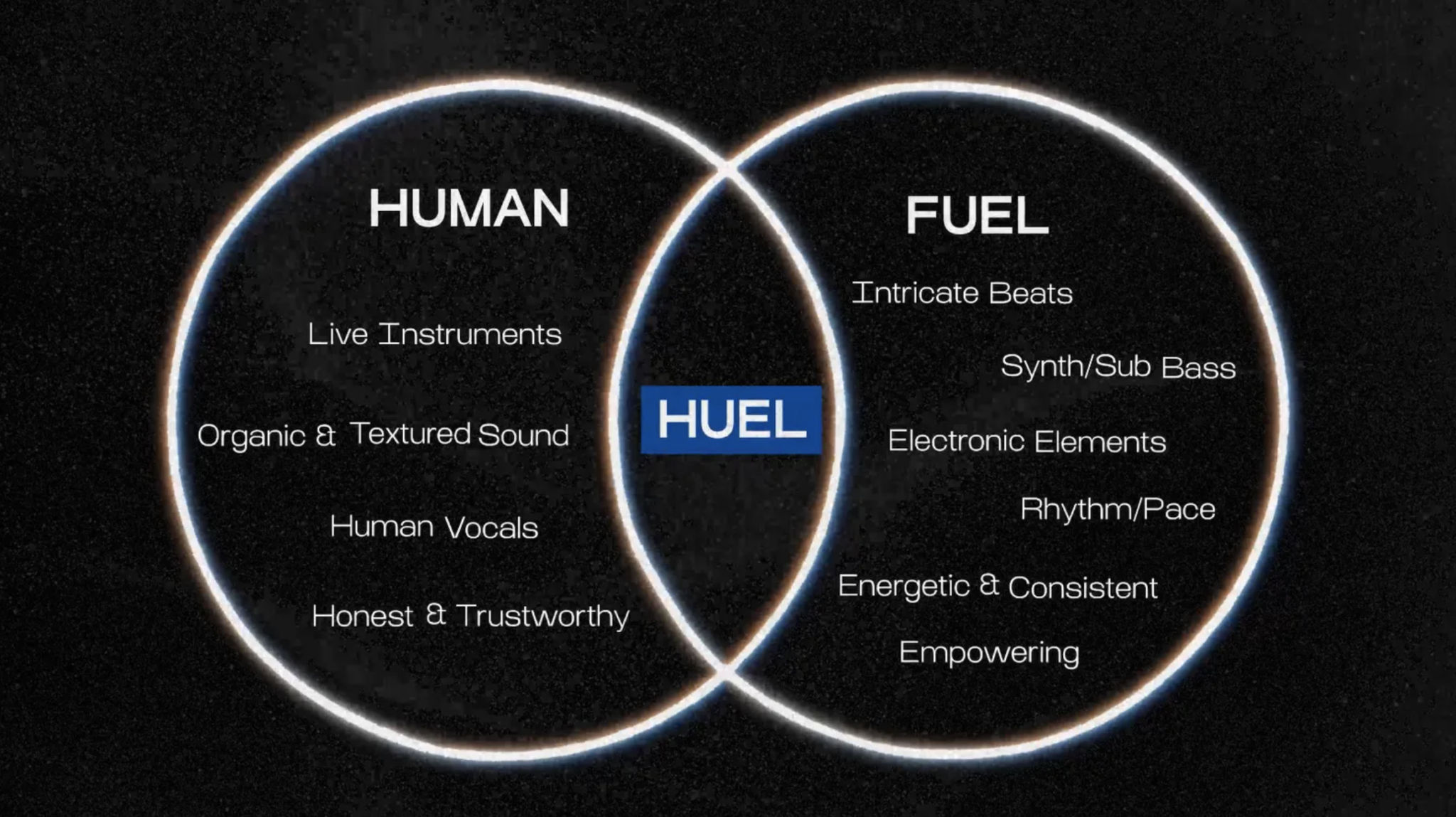 Human fuel huel molecular