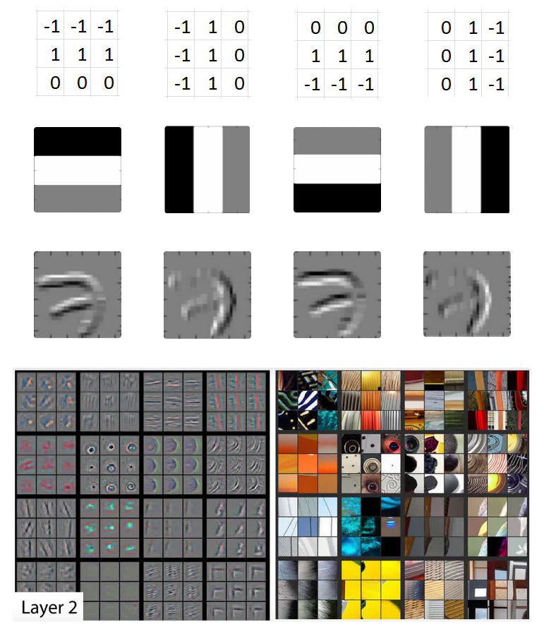Example of CNN edge detection filters.