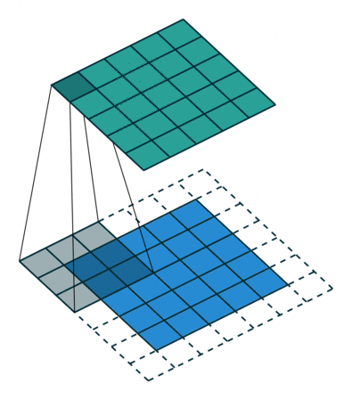 Animation of a CNN filter in action.