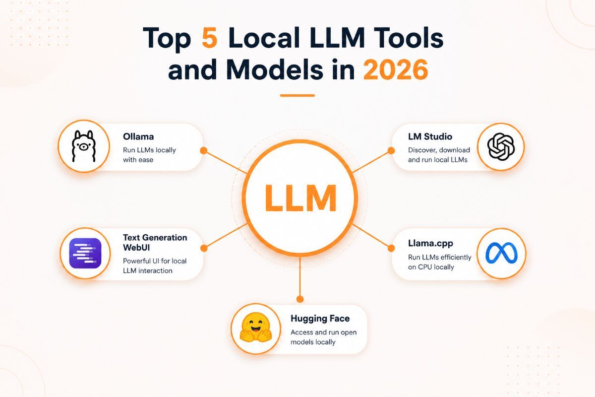 Top 5 Local LLM Platforms for Running AI Models on Your Computer (2026 Guide)