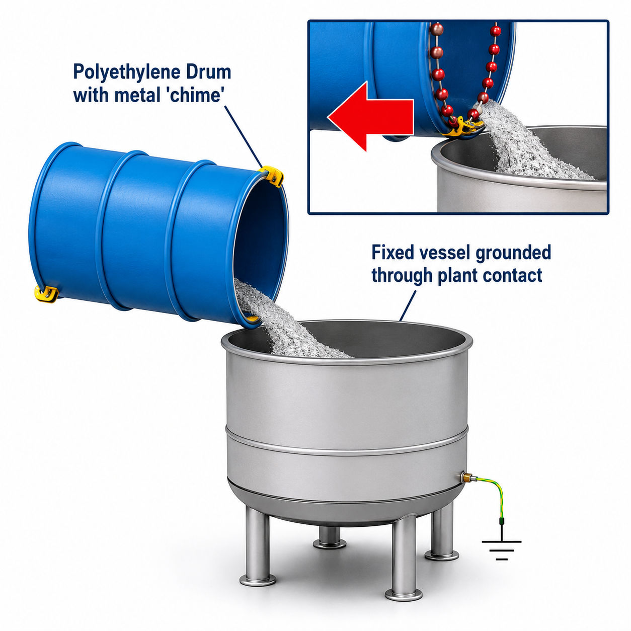 Case Study: Preventing Dust Cloud Ignition by Static Electricity