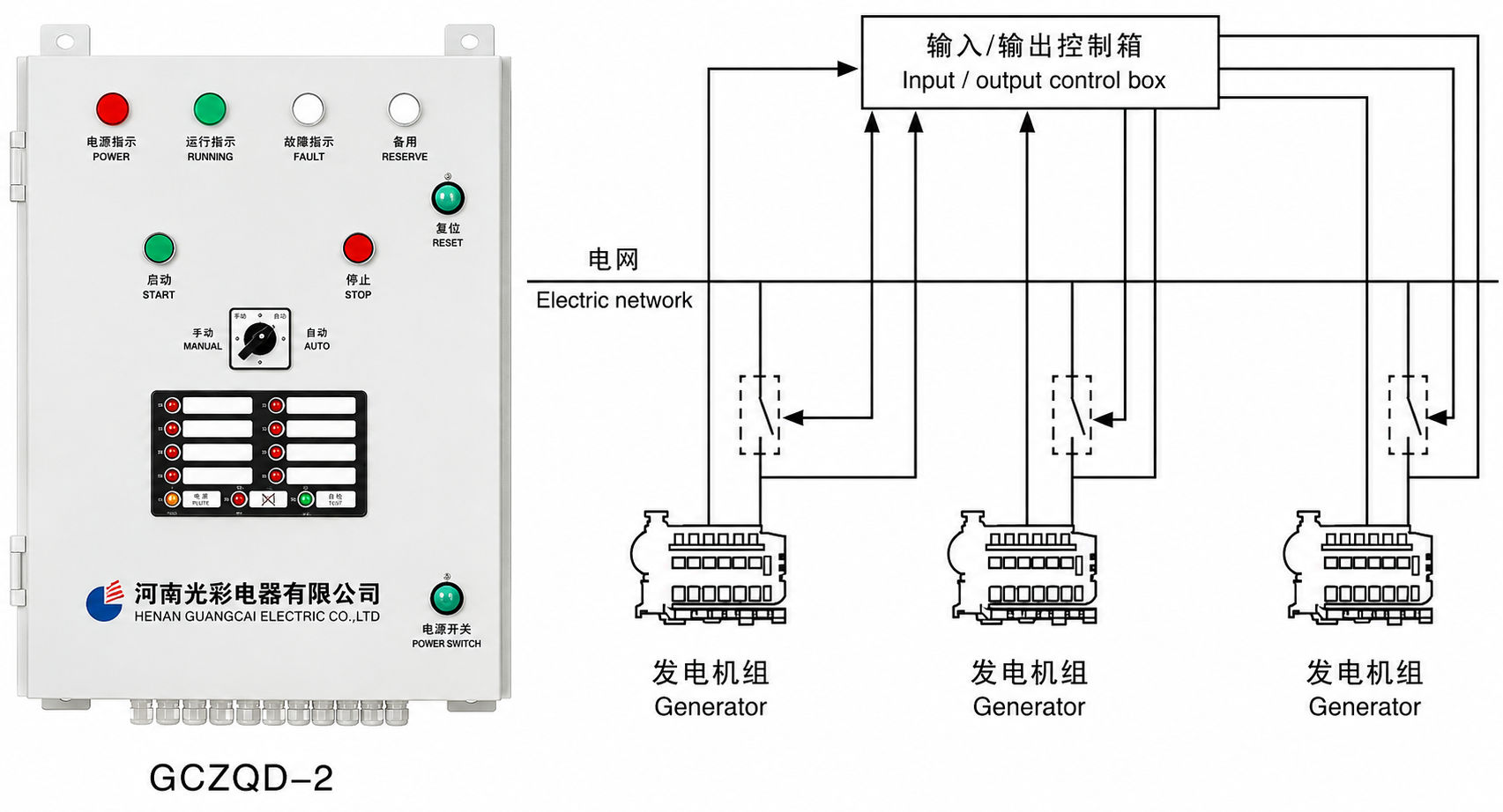 Automatic Start Control Box