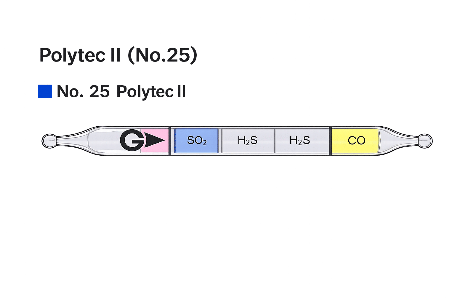 Polytec Tubes