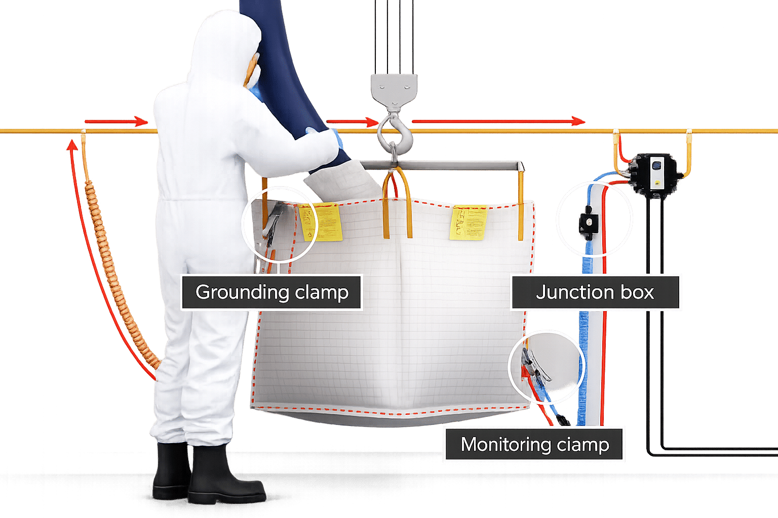 Earth-Rite® II FIBC 