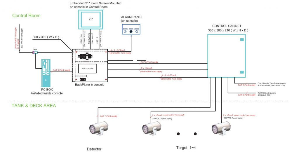 Electrical Optic Deflection / Torque Monitoring System (XT-EOD/TM)