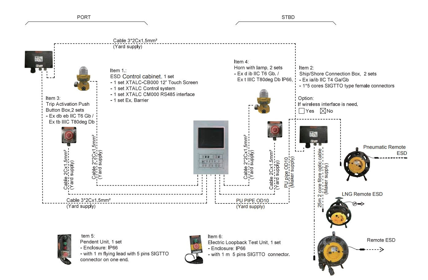 Emergency Shutdown System (ESD)