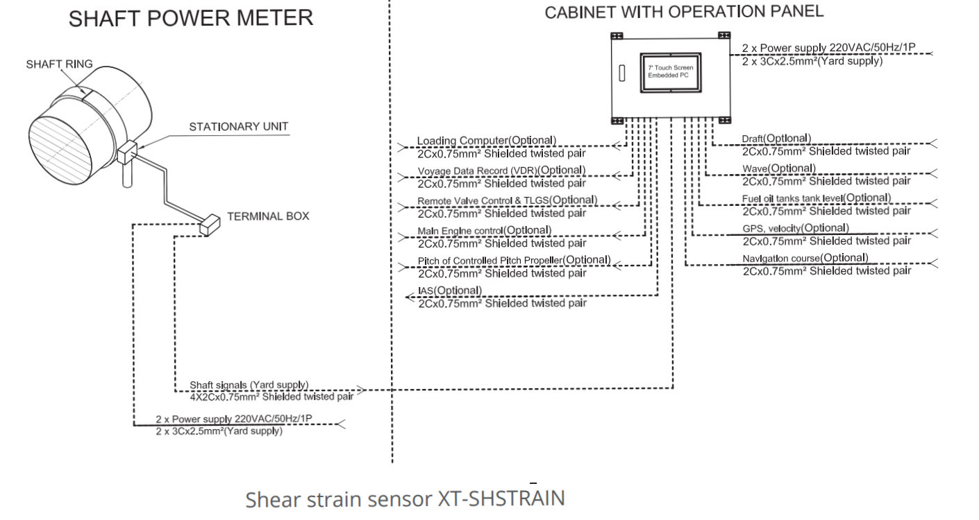 Power & Fuel Consumption Monitoring System