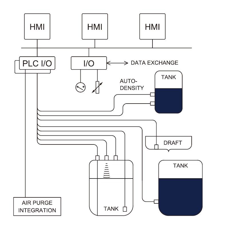 Tank Sounding System