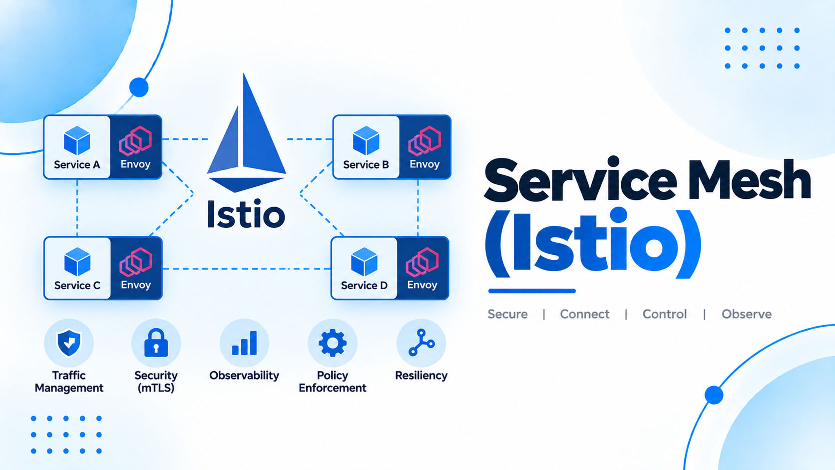 Service Mesh (Istio)
