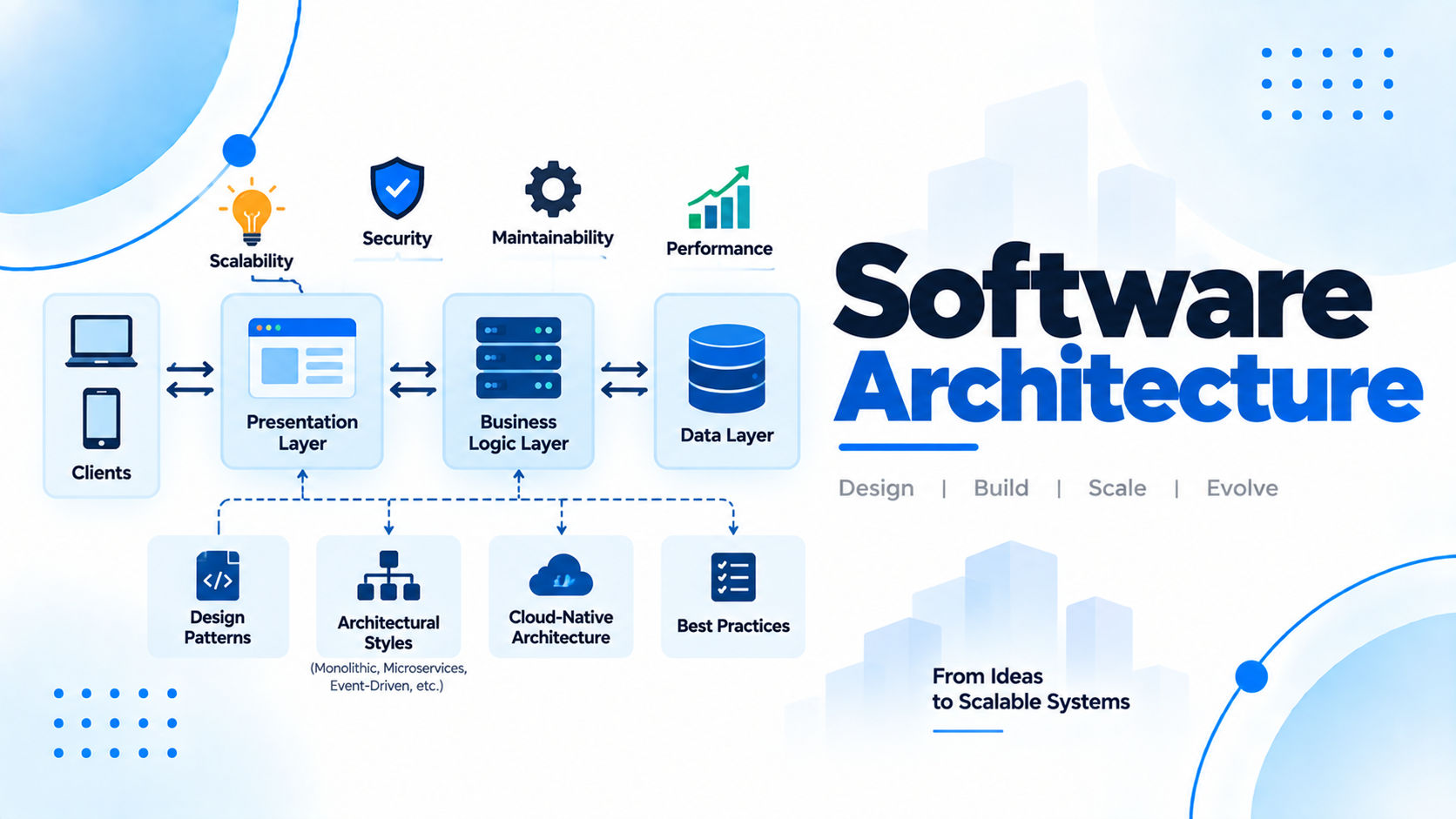Software Architecture